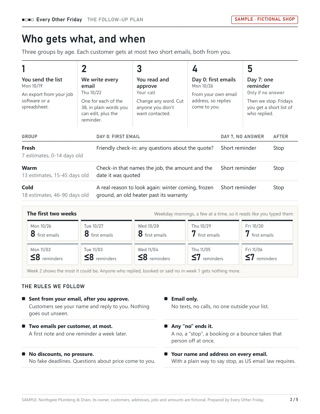 Sample page 2: the plan and schedule
