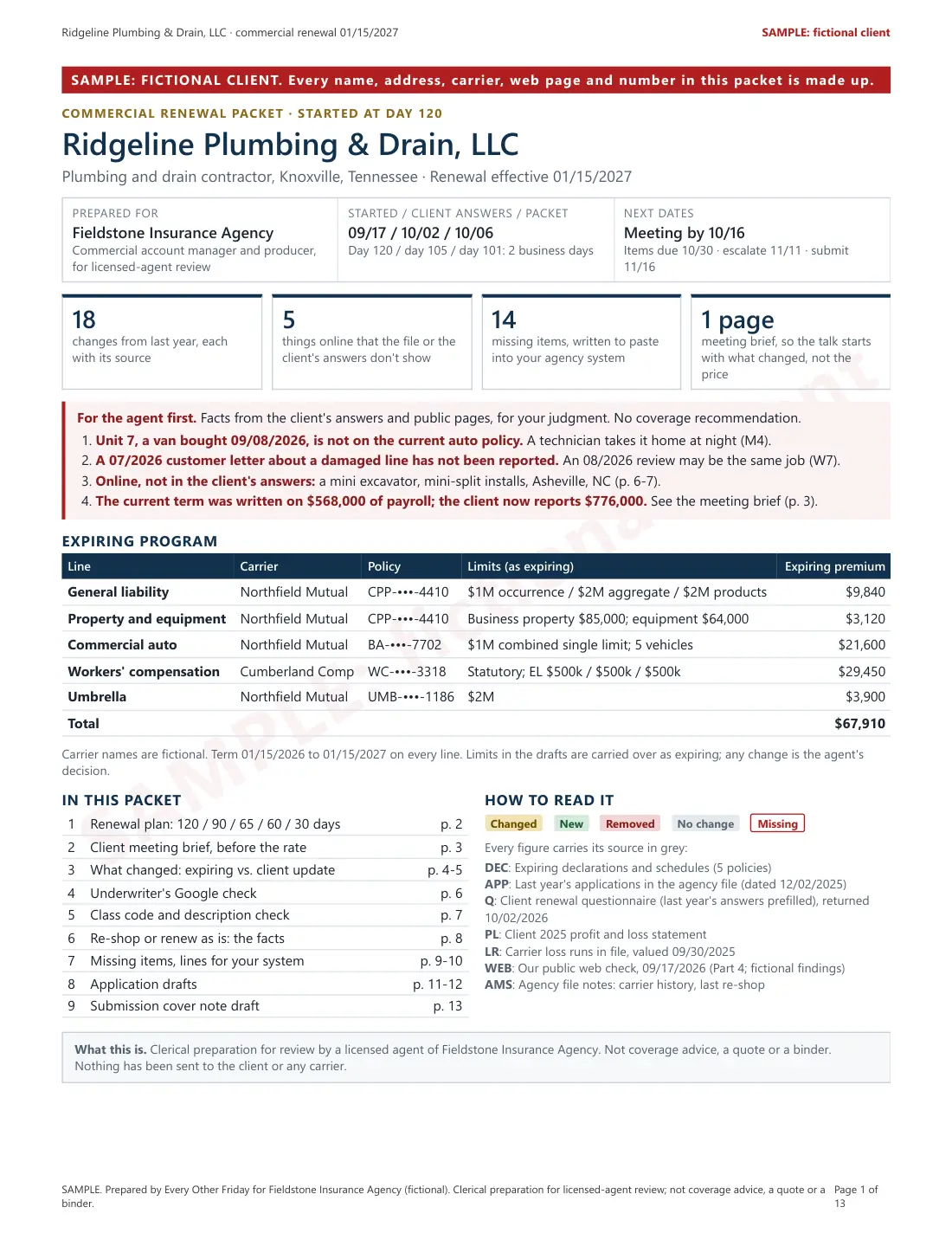 Page 1 of a sample commercial renewal packet for a fictional plumbing contractor: changes from last year, items to flag for the agent, the expiring program and the packet contents