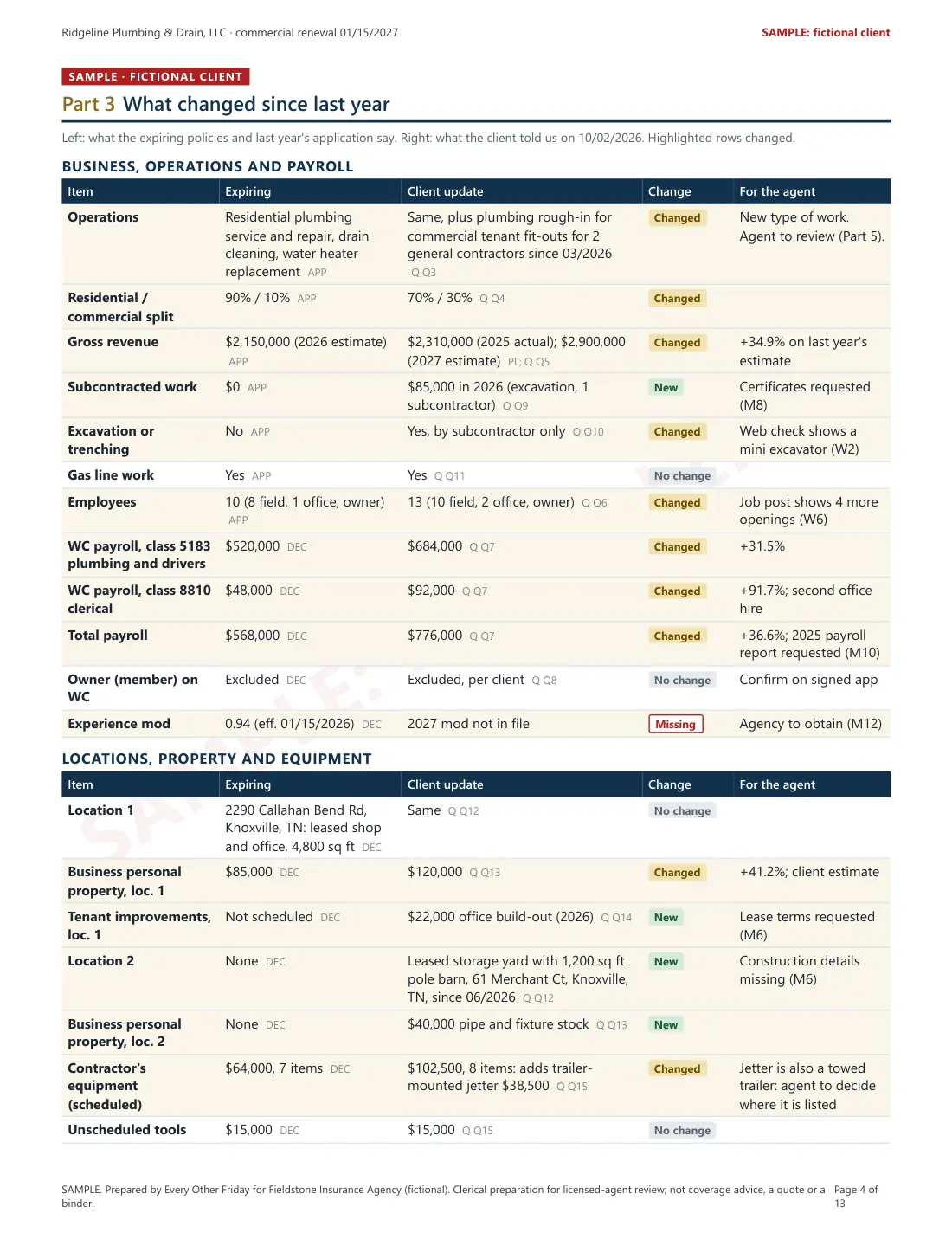 Sample packet page 4: what changed since last year