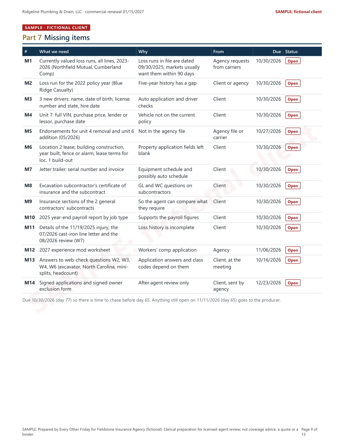 Sample packet page 9: missing items