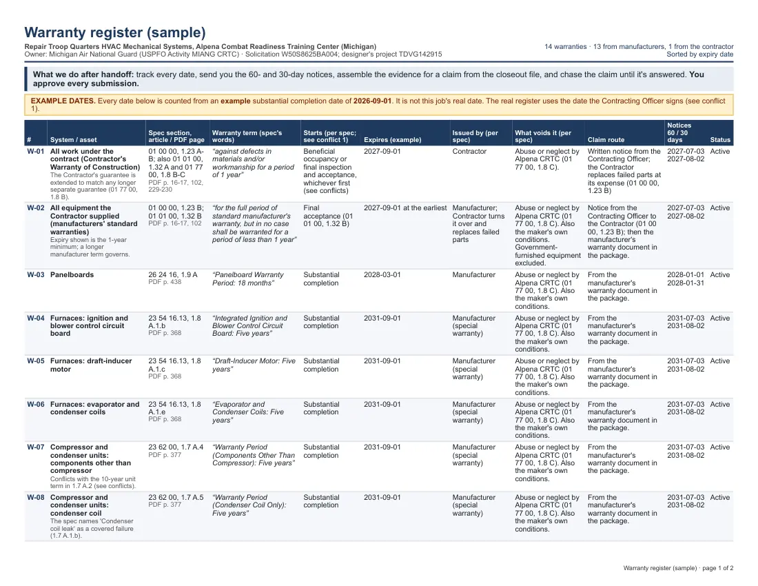 Sample warranty register for a public HVAC job: each warranty with its term, start, expiry and notice dates